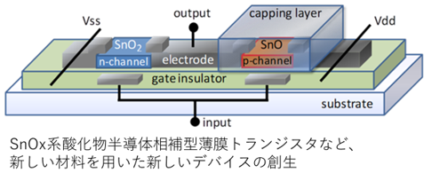 SnOx系酸化物半導体相補型トランジスタなど、新しい材料を用いた新しいデバイスの創生